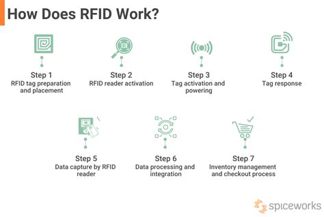 how does rfid card works|what rfid tag will do.